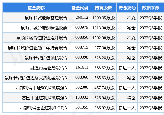 10月31日凤凰传媒跌10.04%，景顺长城能源基建混合基金重仓该股