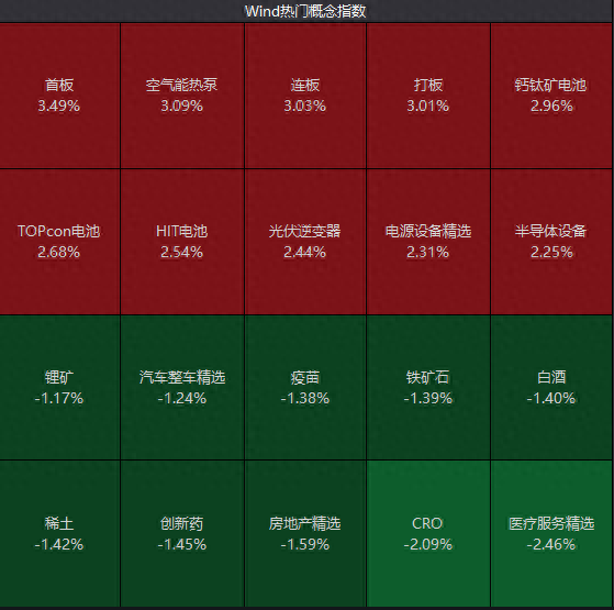 亚太股市大幅下挫。新股破发，一签亏超7600元。国内首家虚拟电厂管理中心落地，绩优概念股名单请收藏