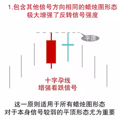 但凡持仓出现“平顶”技术形态，马上清仓，空头将卷土重来，后市不是跌停也是跌个不停