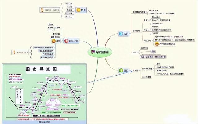 炒股，入门基础知识整理，建议花5分钟认真读完，道路不将崎岖！