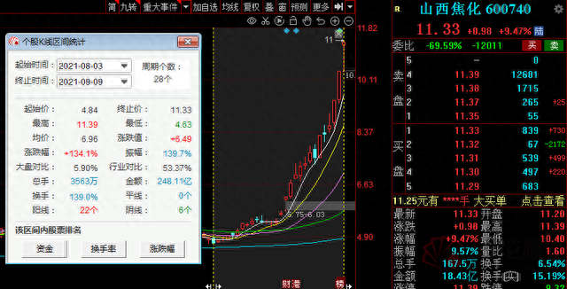 “煤完煤了”！煤炭价格涨不停 A股板块也疯了 龙头一个月翻倍 4000亿巨无霸都涨停了