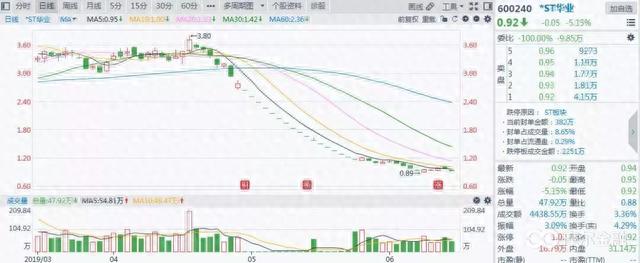 0.18元的退市海润刷新A股记录，光伏明星股为何沦落至此