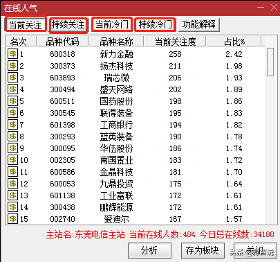 通达信实用功能「在线人气」，持续关注，助力选股