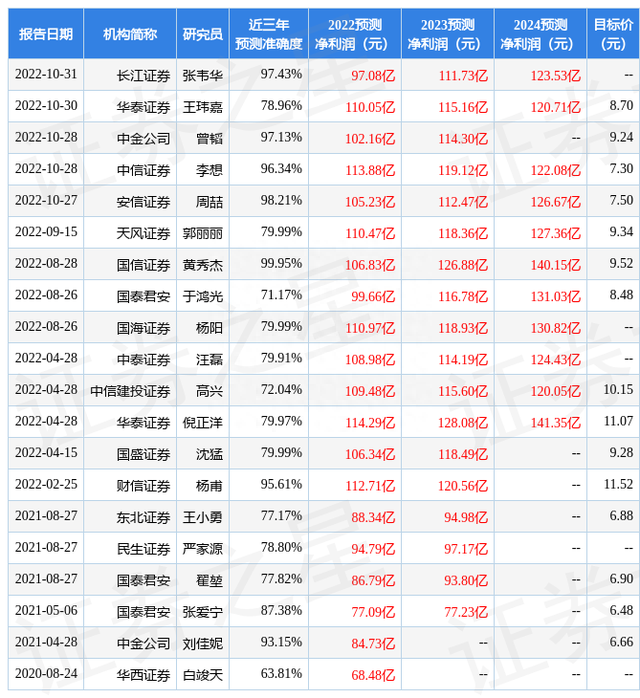 天风证券：给予中国核电买入评级