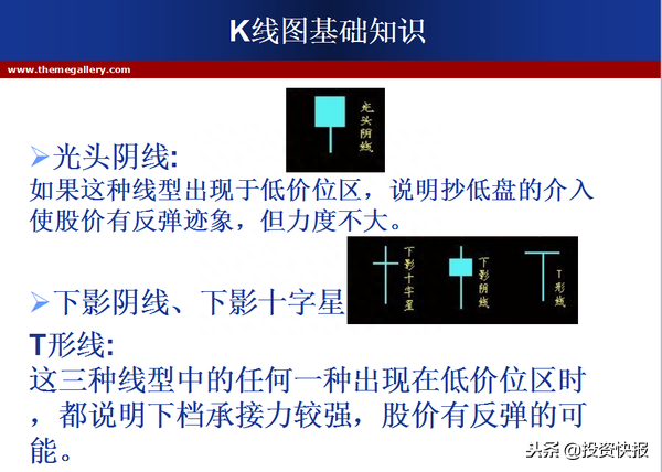 零基础快速看懂K线：史上最全的K线基础知识