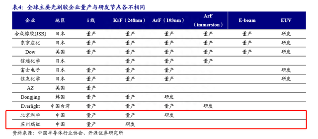 引爆涨停！价值7500万元，一台二手光刻机砸向A股，众多概念股再添一把火