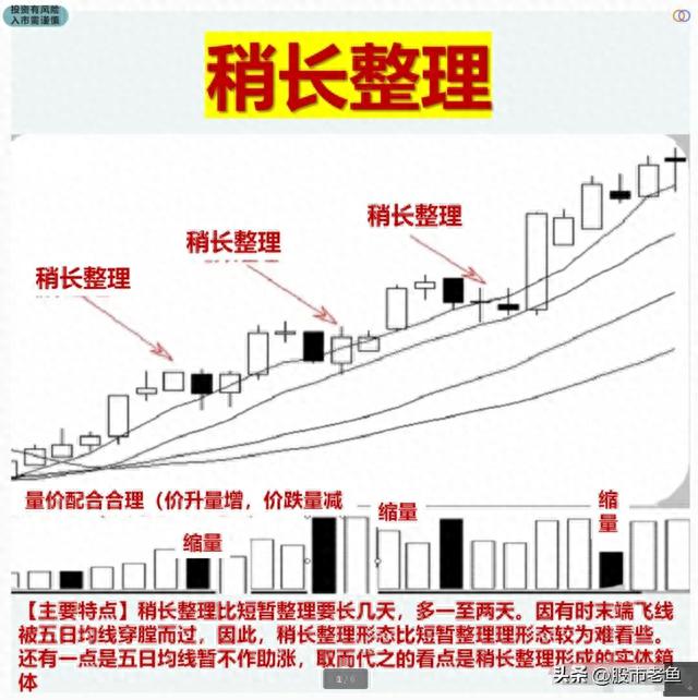 A股市场：散户投资者需要了解的六种主力资金洗盘走势，持有必涨