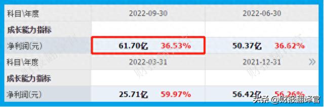 拥有亚洲最大风电项目，利润率达61%,Q3社保战略入股，股价仅5元