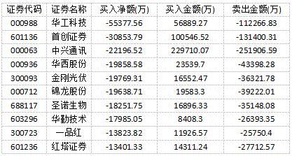 科源制药斩获四连板 消费电子产业寒意逼人