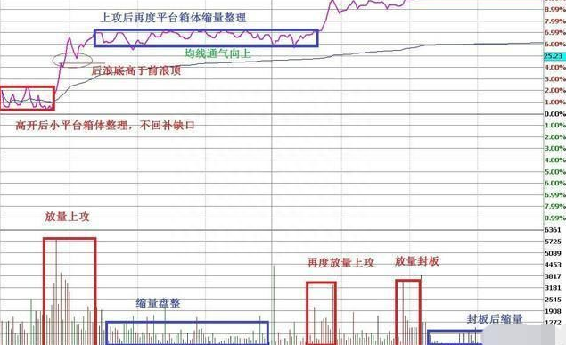 什么时候才是A股最T的最佳时机，看懂这篇文章领悟做T的趋势精髓，赚钱快人一步