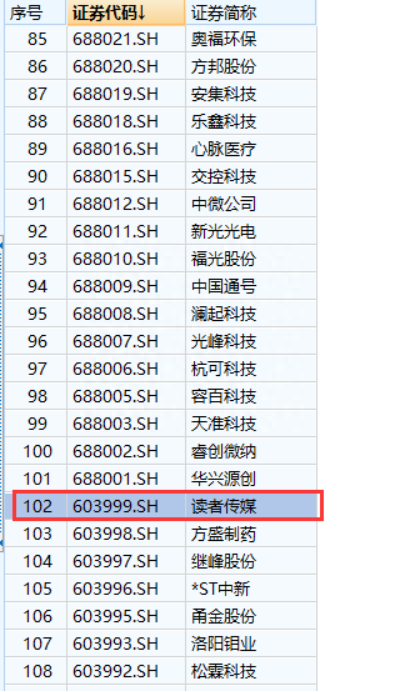 首只“605”新股开打，就在这周一！沪市“605”新股军团将陆续抵达，更有大肉签在路上