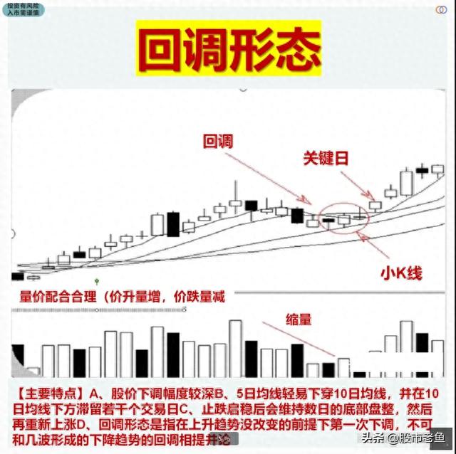 A股市场：散户投资者需要了解的六种主力资金洗盘走势，持有必涨