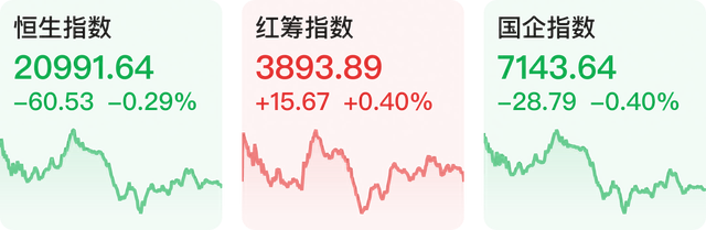 【财经下午茶】今日北向资金净买入61亿元；《新型冠状病毒感染诊疗方案（试行第十版）》印发