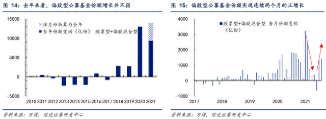 太火爆！10000亿增量资金涌入A股，谁在跑步入场三大资金踪影曝光，2015高光时刻再现，中国资产成避风港