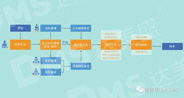 工厂数字化交付过程全解析