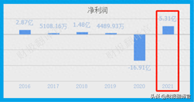 全球前10大风能企业供应商，落地国内最大风电项目，股价仅6元