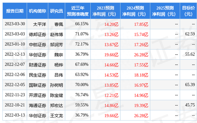 中航证券：给予软通动力买入评级