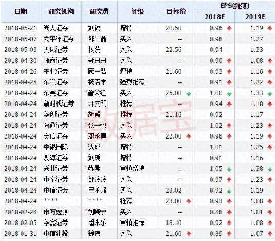 细数股价大跌前夕仍有大量机构推荐的股票，你中招了么