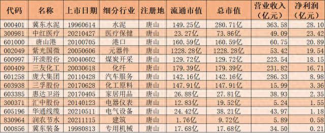 冀东水泥停牌重组(冀东水泥重组股价跌)