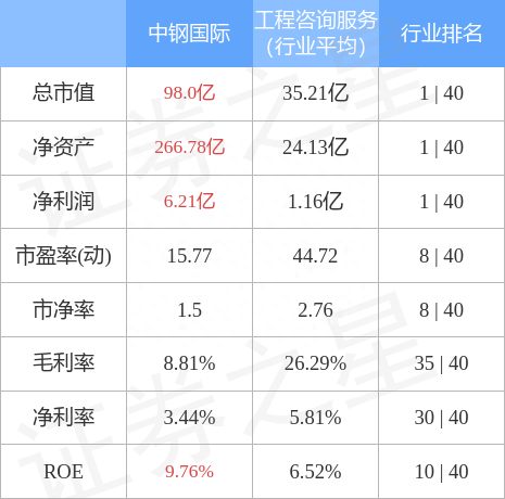 中钢国际（000928）4月7日主力资金净卖出228.00万元