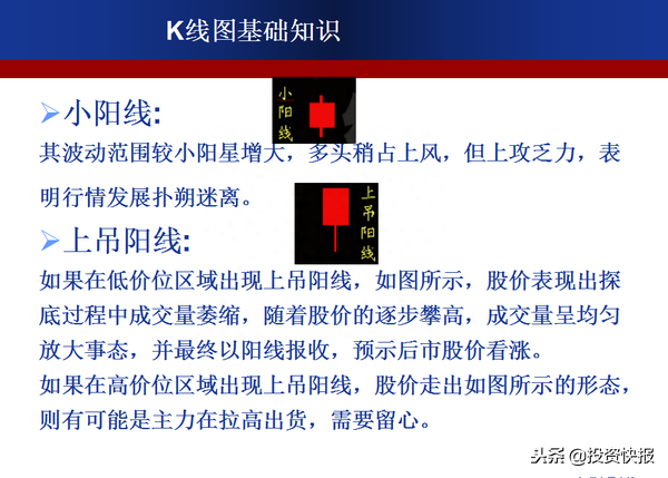 零基础快速看懂K线：史上最全的K线基础知识