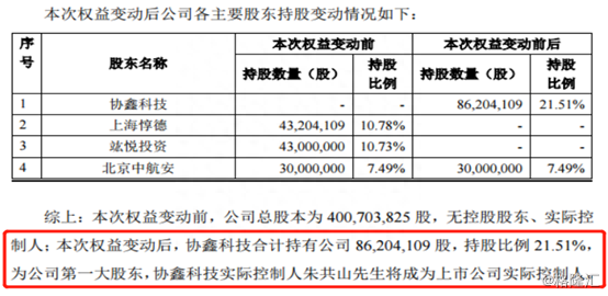 又一家“协鑫系”企业即将上市，协鑫智慧能源价值几何