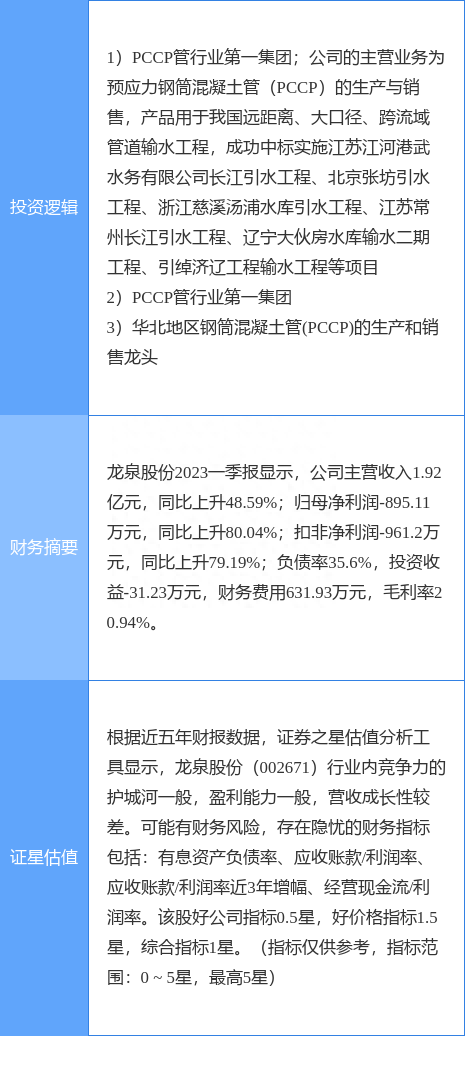 7月28日龙泉股份涨停分析：地下管廊，海绵城市，雄安新区概念热股