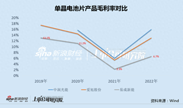 易成新能百亿直接融资背后主业5年4亏 已成平煤集团募资工具