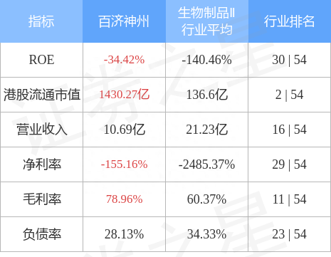 百济神州(06160.HK)：2991.44万股限售股将于12月15日上市流通