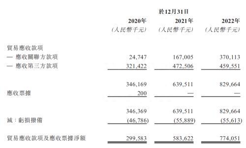 背靠国企却坏账风险猛增，芜湖城建要破净发行