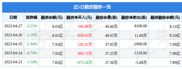 神火股份（000933）4月27日主力资金净买入4849.82万元