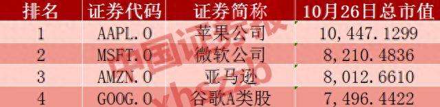 暴跌7.82%，亚马逊创4年最大跌幅蒸发679亿美元！