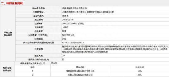 安邦保险168亿挂牌甩卖7000亿资产成都农商行35%股权