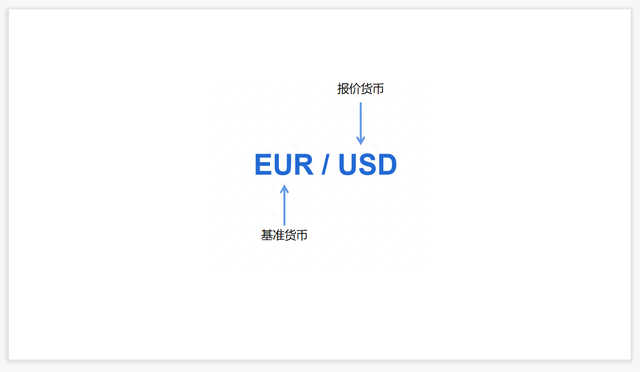 外汇交易赚钱必知的“点”、“手”、“对”