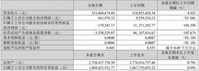 向美的定增募资14.73亿元后，合康新能的未来能否更“美的”