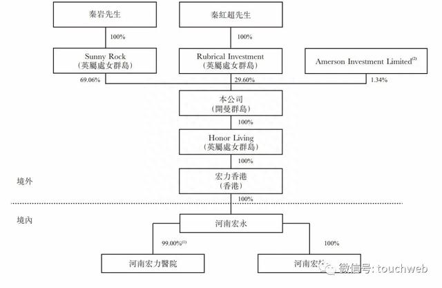 宏力医疗香港上市：市值近14亿港元 前4个月利润降87%