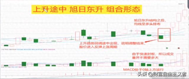 股价一旦出现这种强势特征，记得一定要及时上车