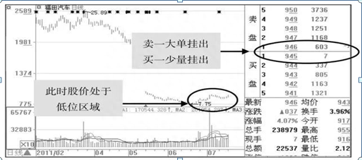 一个精明交易天才：如何通过“k线”看出主力的成本价原来这么简单，悟透轻松买在主力建仓点