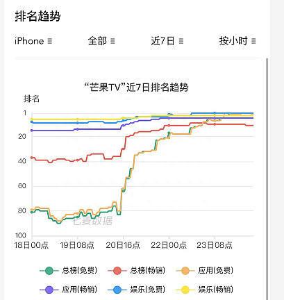 一场共谋：「王心凌男孩」和股价跌了60%的芒果超媒丨氪金 · 大事件