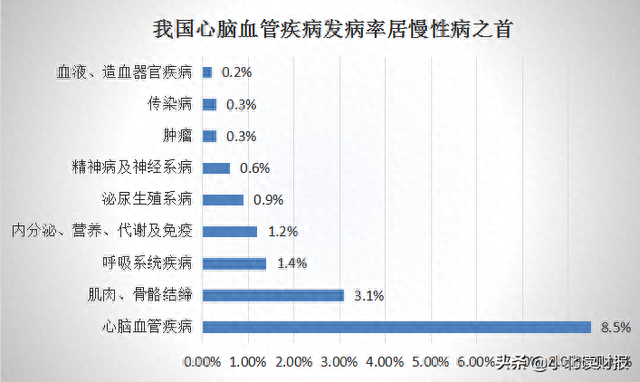 同仁堂股价暴涨背后，到底有没有发展潜力