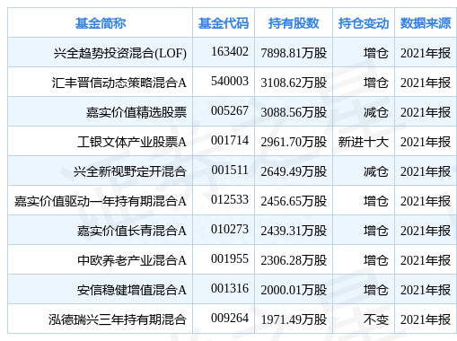 万科A创60日新低，兴全趋势投资混合(LOF)基金重仓该股