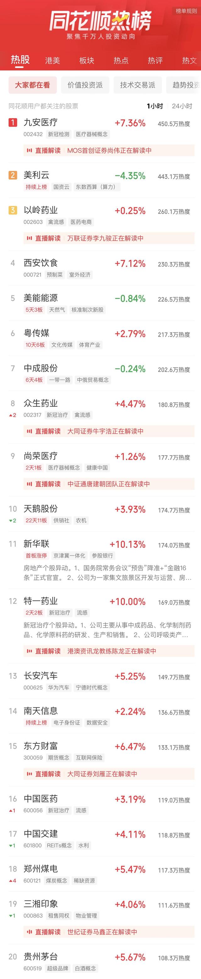 A股收评：沪指、深成指双双涨超2% 旅游、酒店股再度大涨