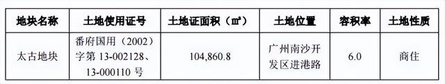 唏嘘！千亿房企黯然退市，南沙290米「地标」会烂尾吗