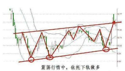 炒股的最高境界：从 2万做到260万，只因看懂“缩口变盘多空决胜负，低位开口介入必大涨”