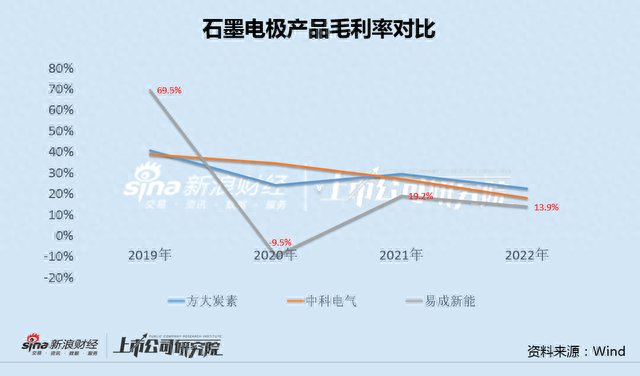 易成新能百亿直接融资背后主业5年4亏 已成平煤集团募资工具