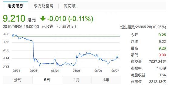 营收增长、业绩良好的小米，为什么股价反而下跌