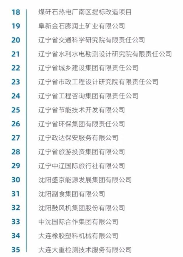 振奋！盘锦文旅集团多个企业位列全省国企混改项目推介名单