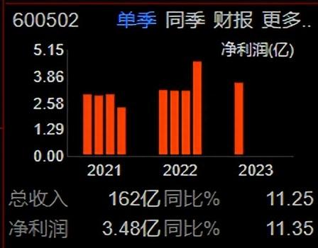 省属大型建筑国企之安徽建工（600502）