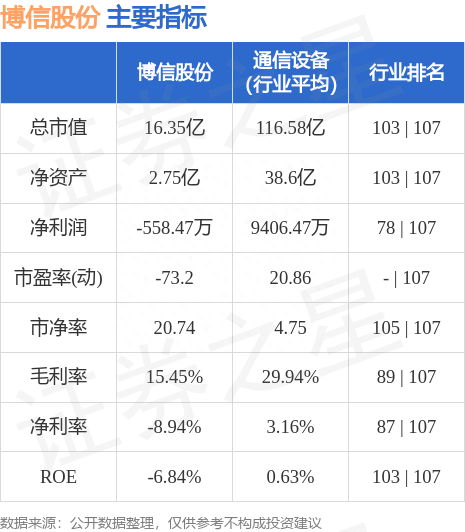 博信股份（600083）8月21日主力资金净卖出168.82万元