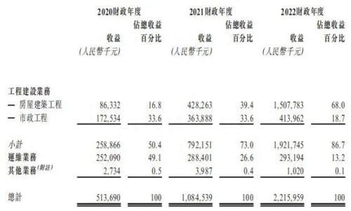 背靠国企却坏账风险猛增，芜湖城建要破净发行